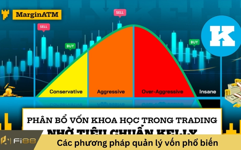 Phương pháp Kelly Criterion