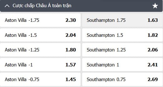 soi kèo trực tiếp Châu Á full trận Aston Villa vs Southampton